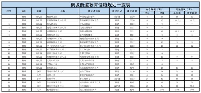 义乌市教育局最新发展规划，塑造未来教育的宏伟蓝图