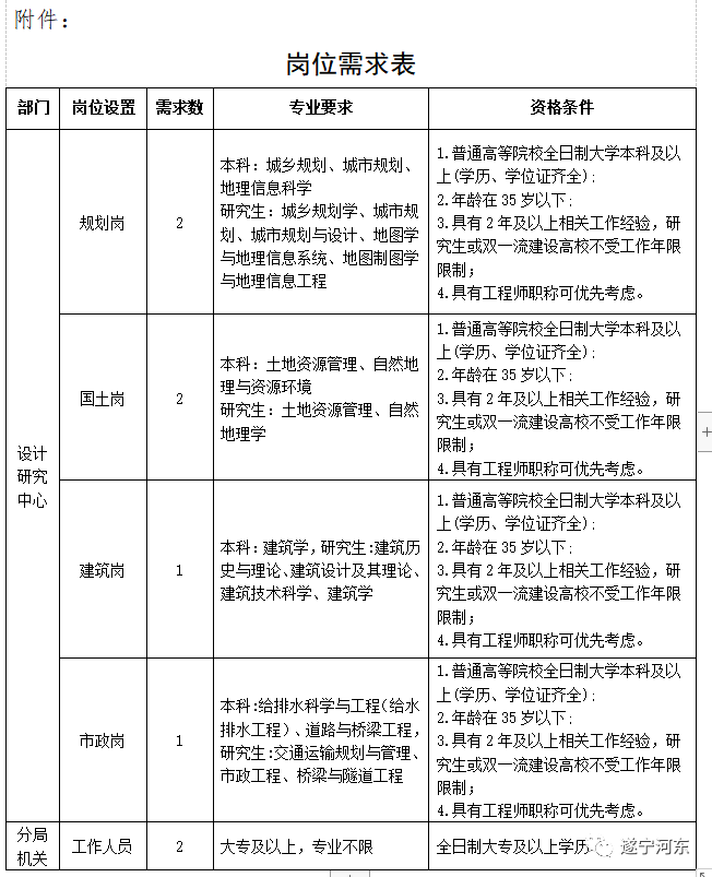 江山市自然资源和规划局招聘启事概览