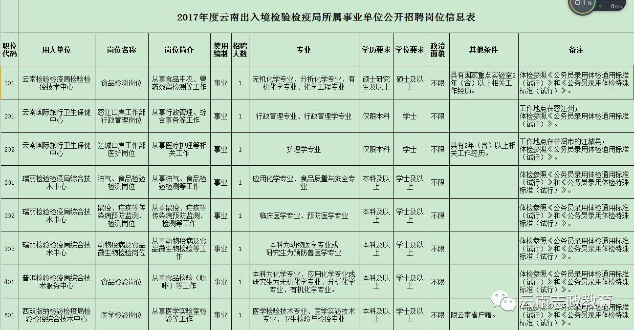 胶南市防疫检疫站最新招聘信息与职业机遇探讨