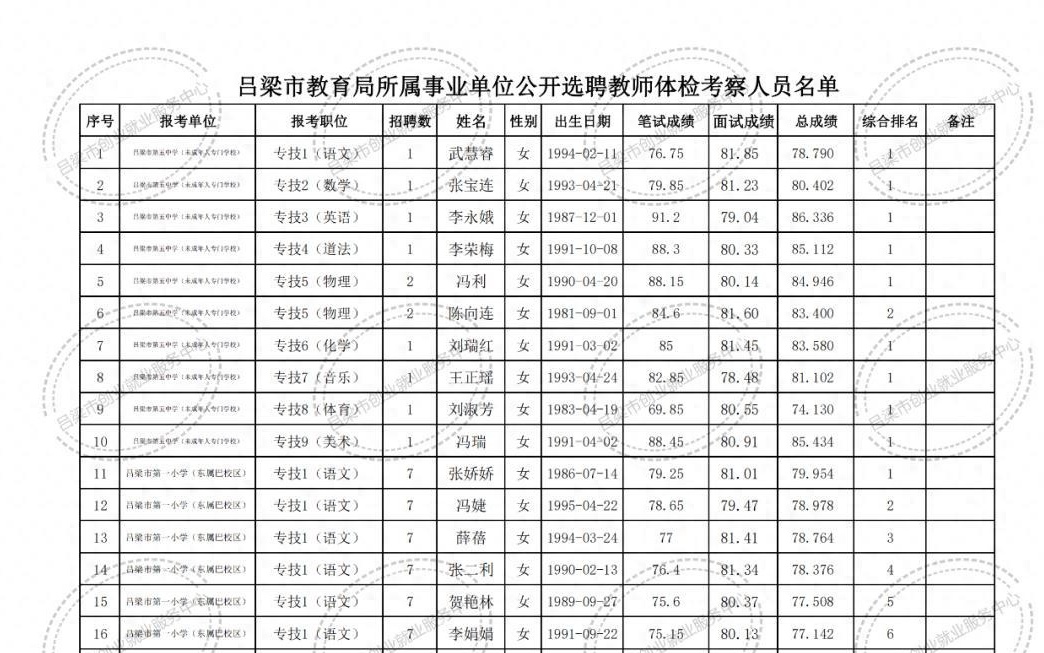 昌图县特殊教育事业单位招聘公告及解读