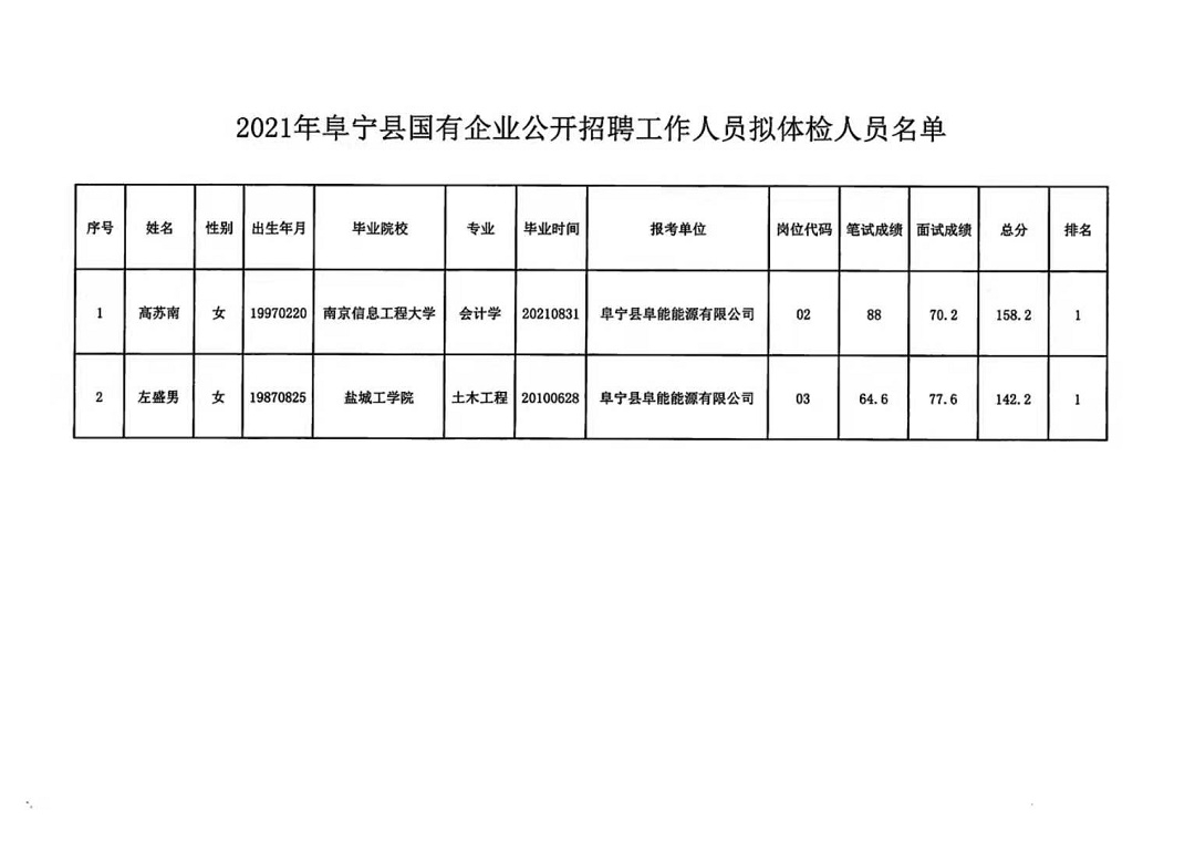 店下镇最新招聘信息概览