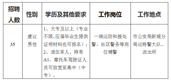 新城区公安局招聘启事，寻找英才加入我们的团队！