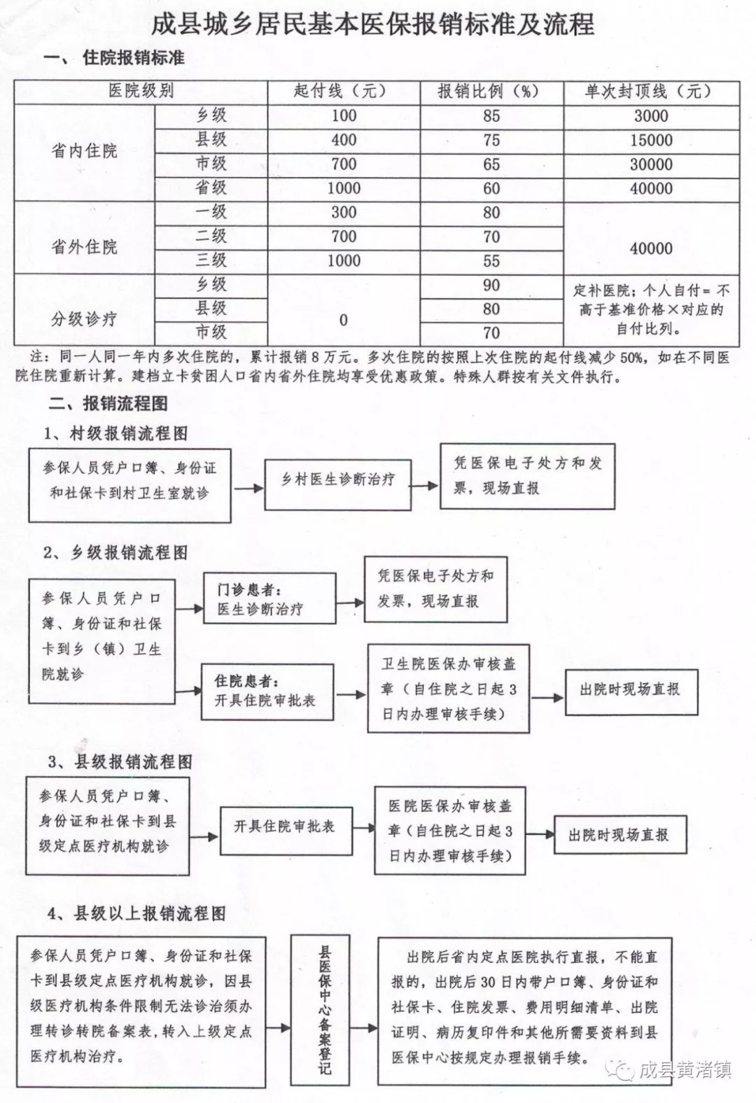 波密县医疗保障局最新发展规划概览