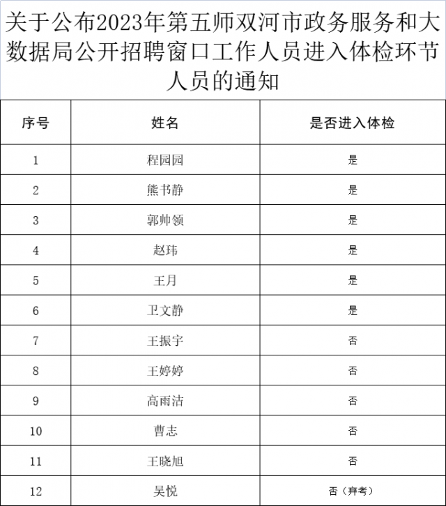 定兴县数据和政务服务局最新招聘公告解读