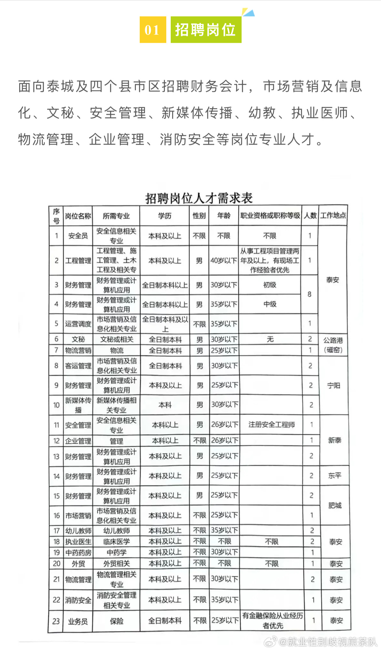 杂多县人力资源和社会保障局最新招聘概览