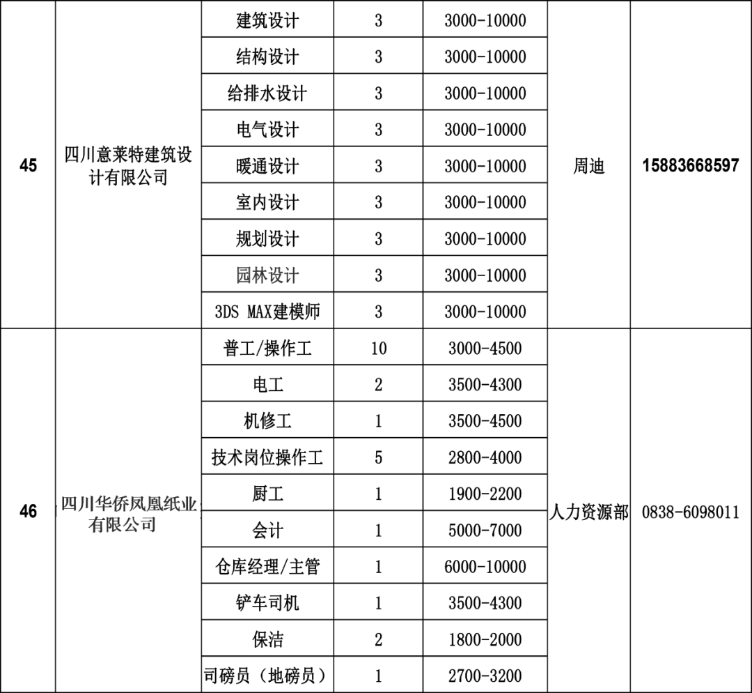 什邡市级公路维护监理事业单位人事任命更新