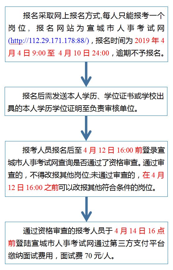 金湾区成人教育事业单位新项目的启动，推动终身教育，构建知识社会的大门已开启