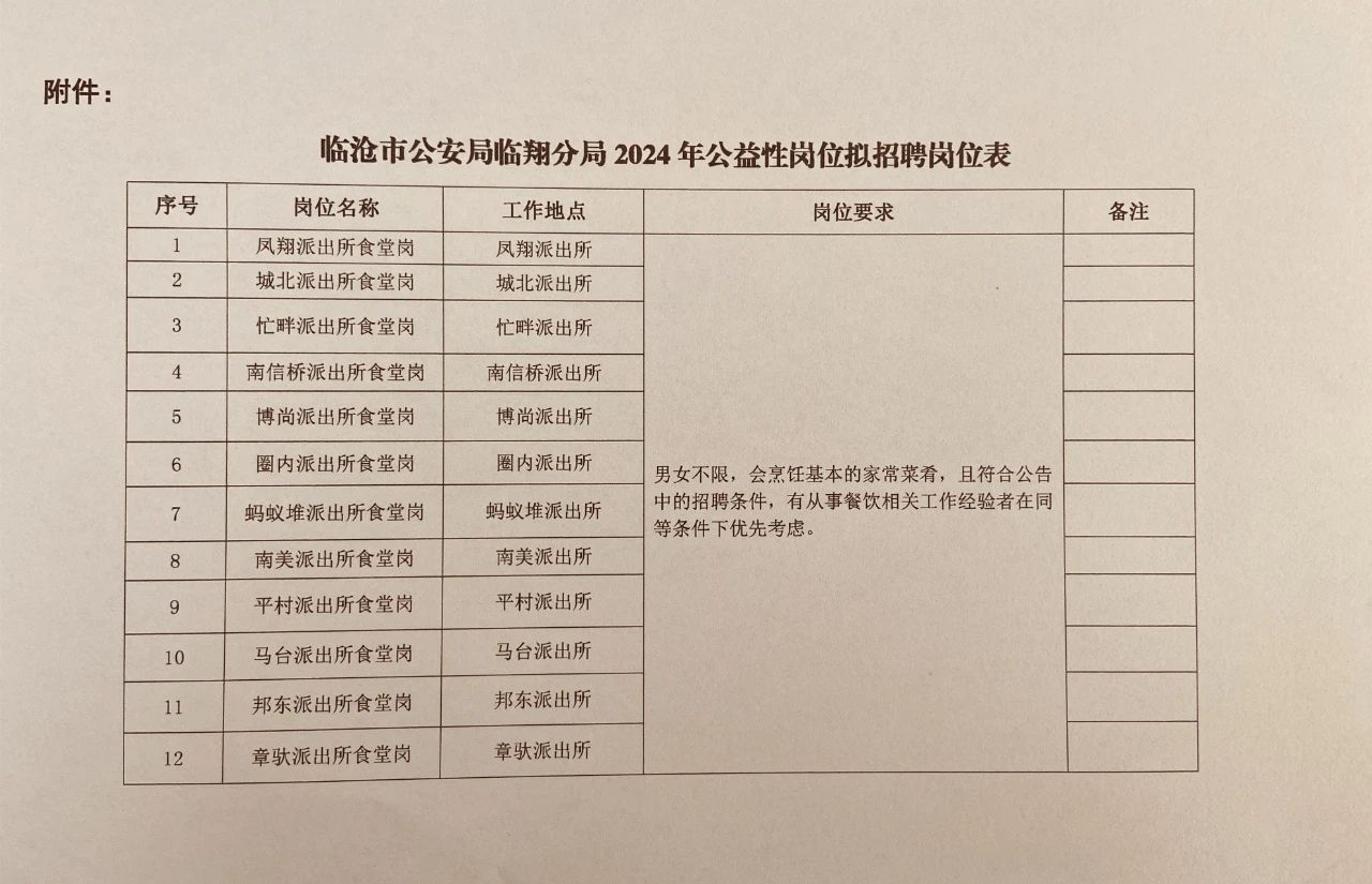 莱西市公安局最新招聘启事概览