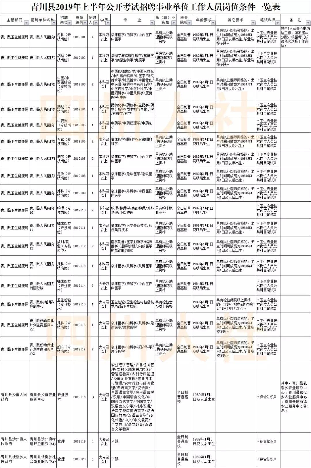 青川县人力资源和社会保障局领导团队简介