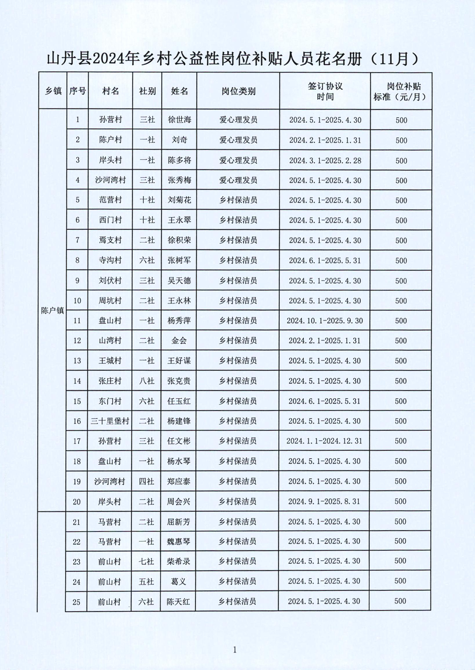 苍溪县托养福利事业单位新领导引领下的新气象