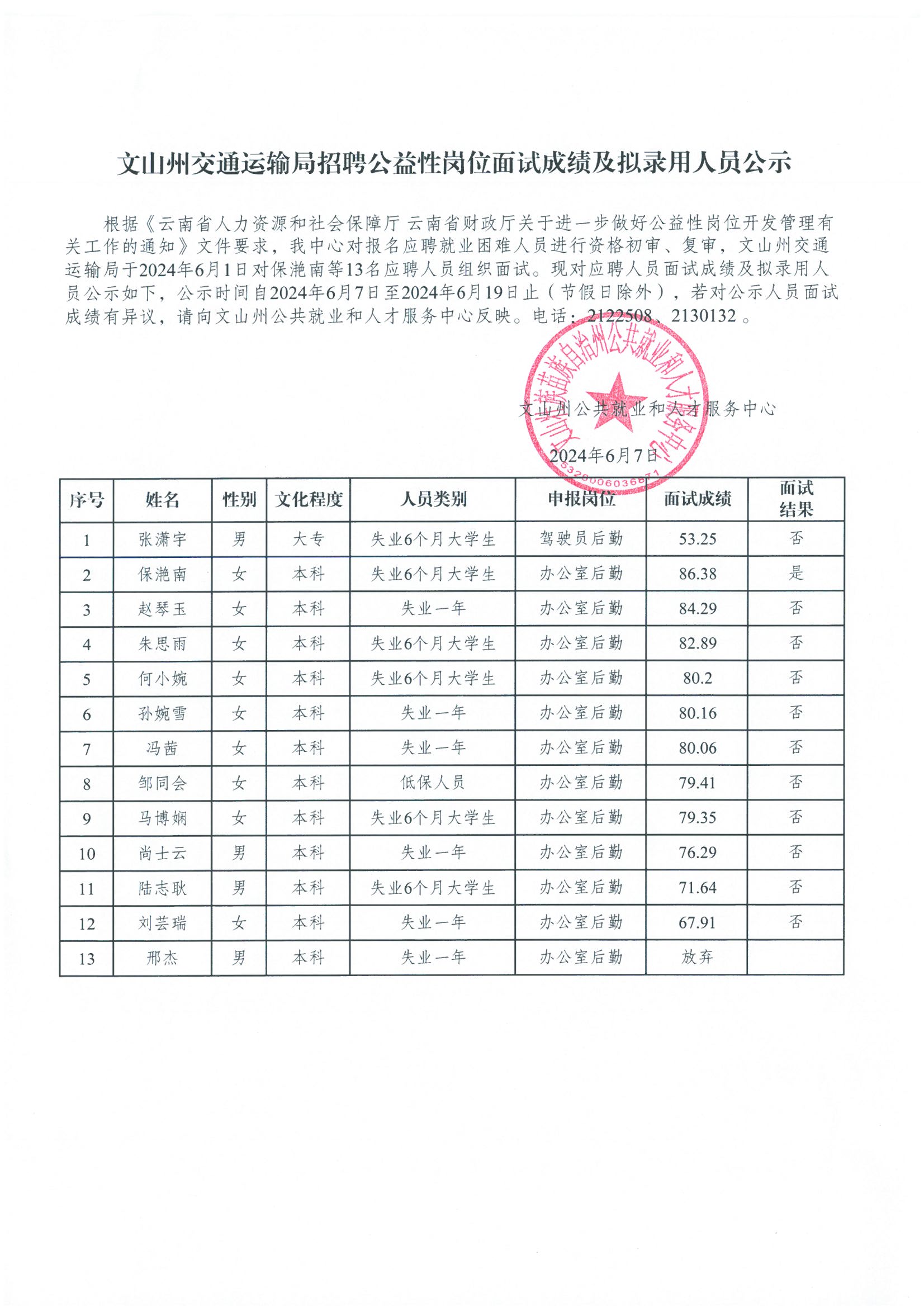 峨山彝族自治县公路运输管理事业单位招聘启事概览