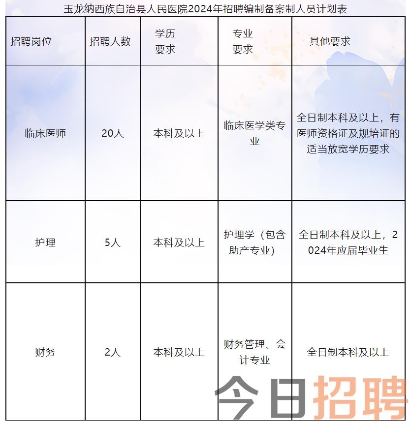 太和县医疗保障局招聘信息与职业机会深度解析