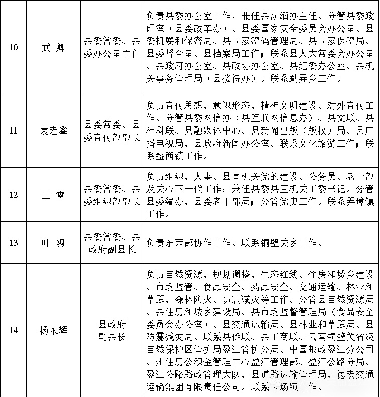 景洪市发展和改革局最新招聘信息汇总