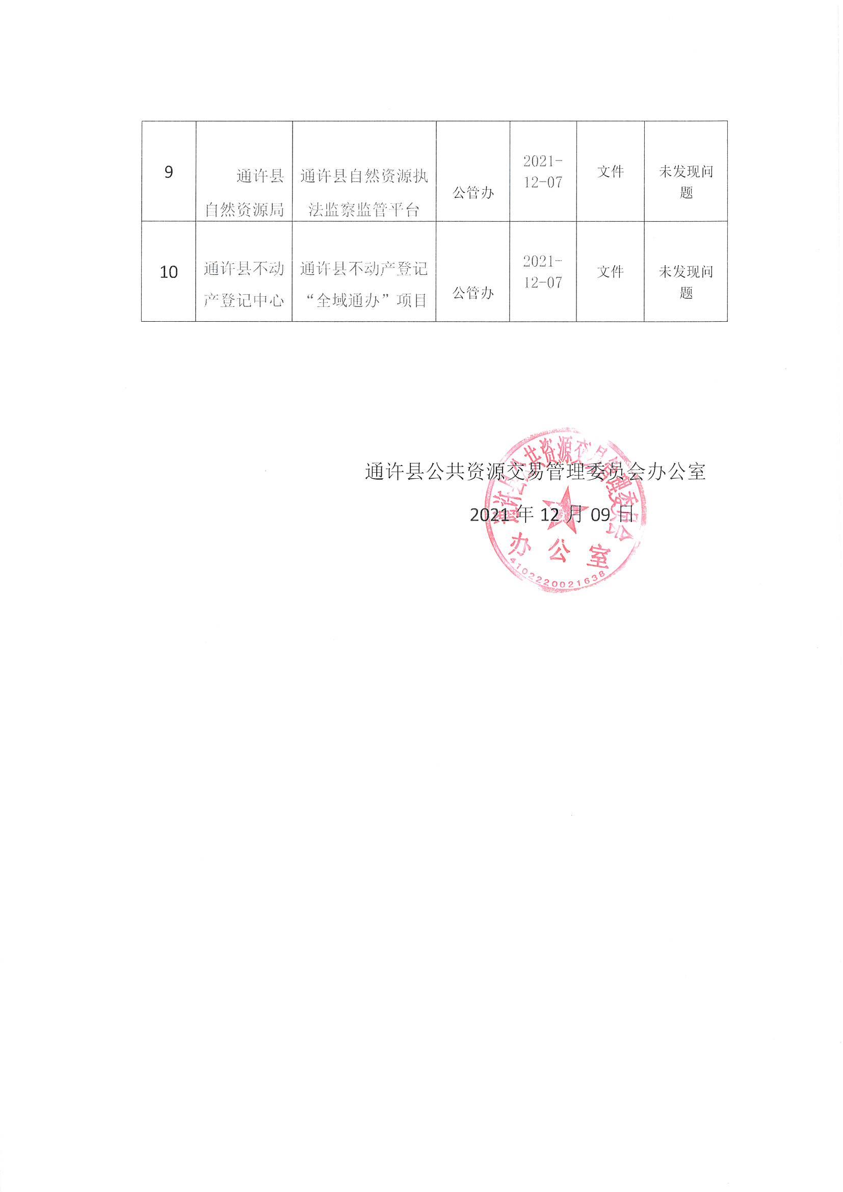 单县公路运输管理事业单位最新项目研究概况