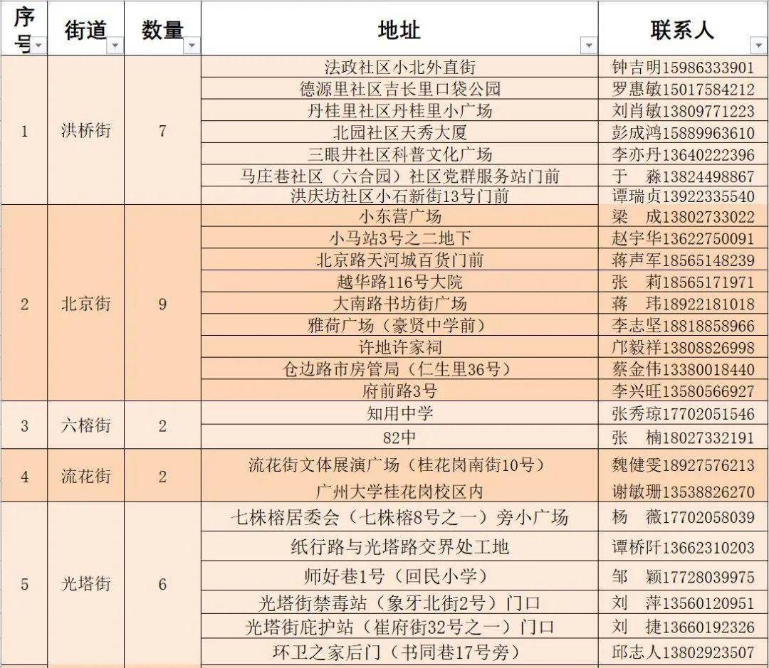 淮上区剧团人事大调整，塑造未来戏剧力量新篇章