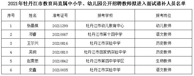 巴林左旗特殊教育事业单位人事任命动态更新