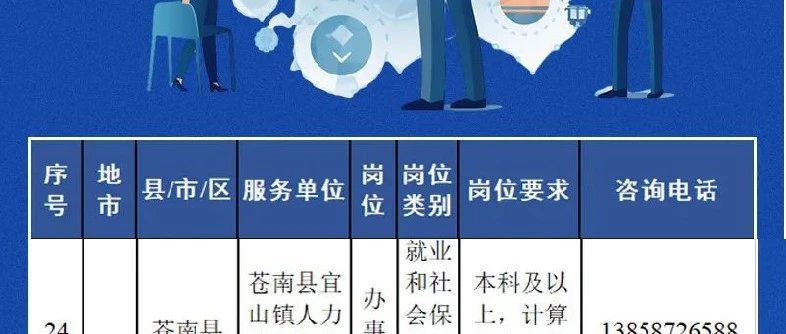 安达市数据和政务服务局招聘公告及解读