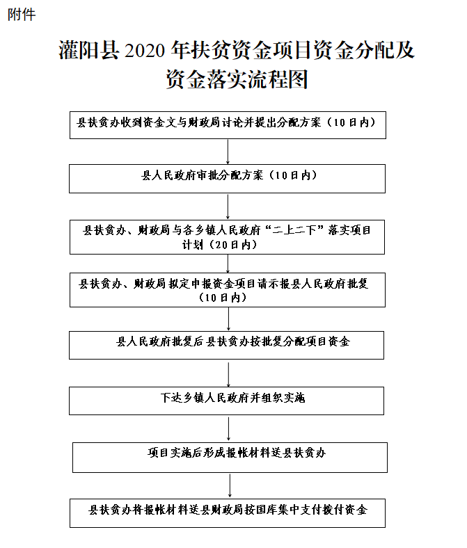 灌阳县人民政府办公室发展规划概览