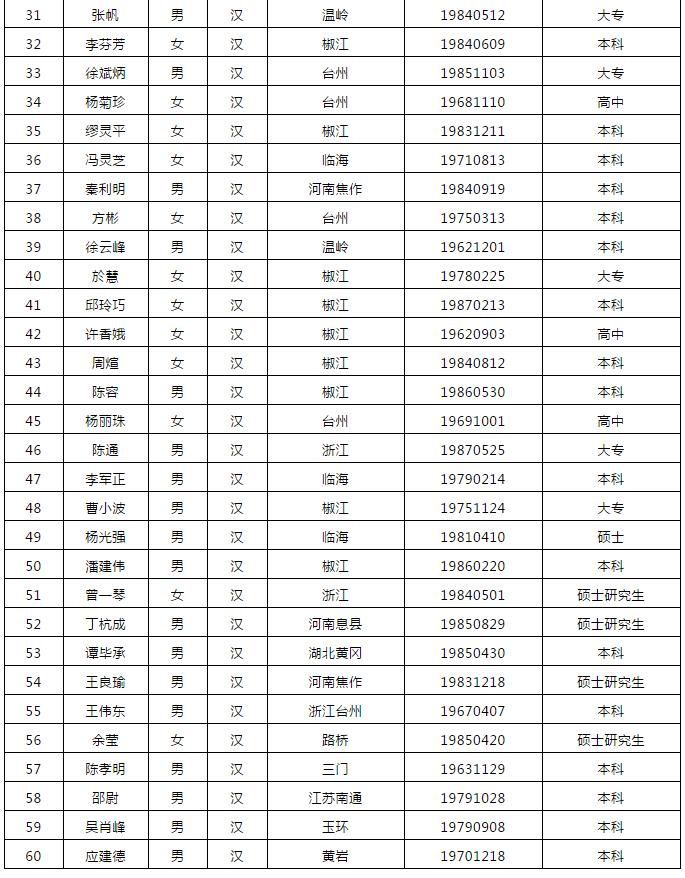 椒江区文化广电体育和旅游局人事任命，开启区域文化广电体育事业新篇章