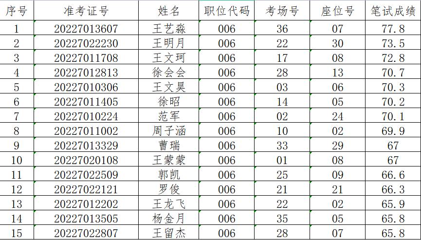 太康县农业农村局最新招聘信息概览