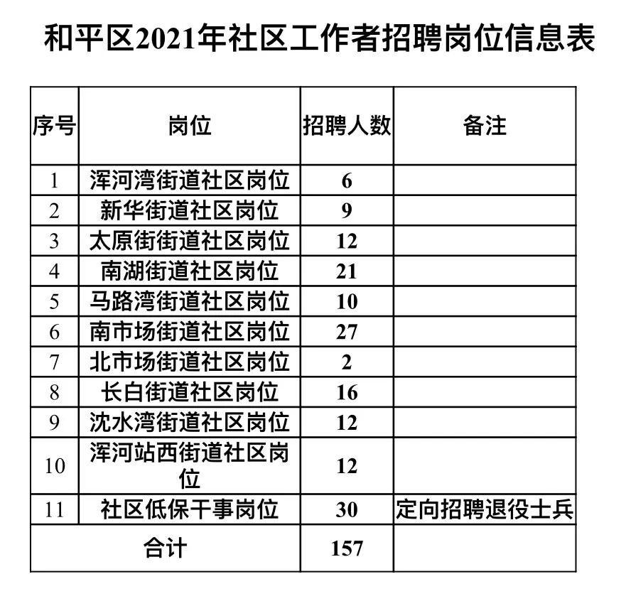 大砂坪社区居委会招聘启事，最新职位空缺及要求概览