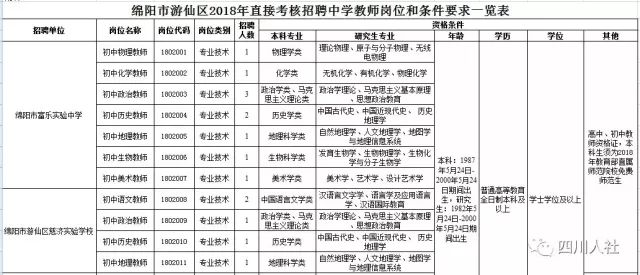 海港区公路运输管理事业单位人事任命动态更新