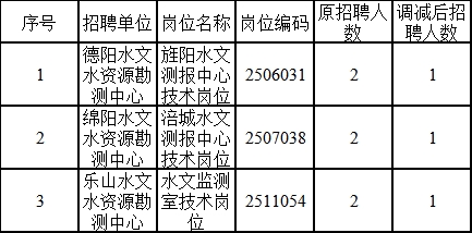 周宁县水利局招聘启事，探寻职业新机遇