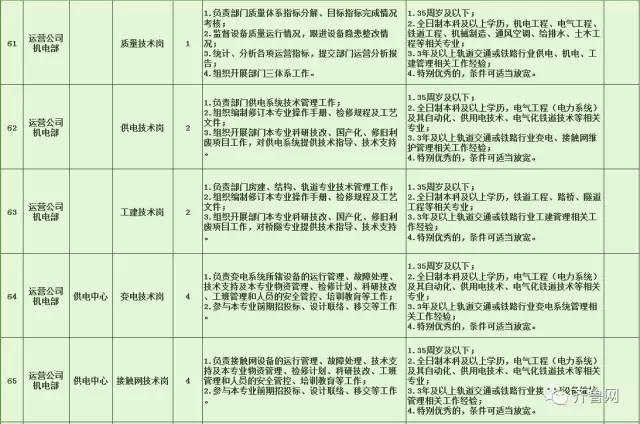 渭源县特殊教育事业单位招聘启事公告