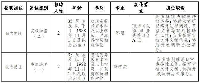 张家界市法制办公室最新招聘启事