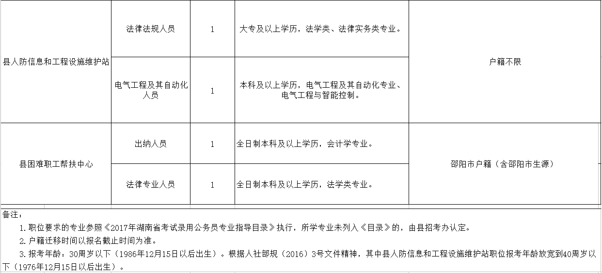 锦屏县殡葬事业单位人事任命动态更新