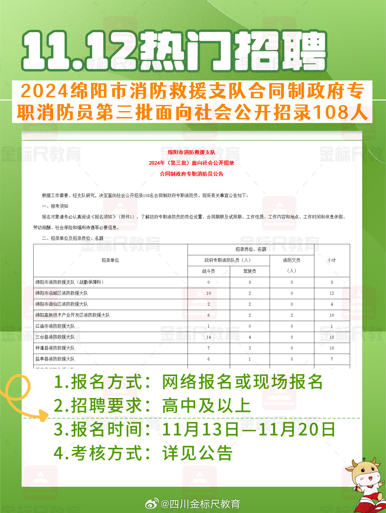 朝阳街道办事处最新招聘启事全面解析