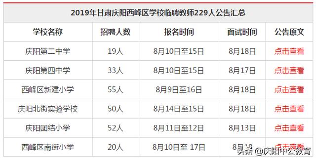 西峰区小学最新招聘公告概览