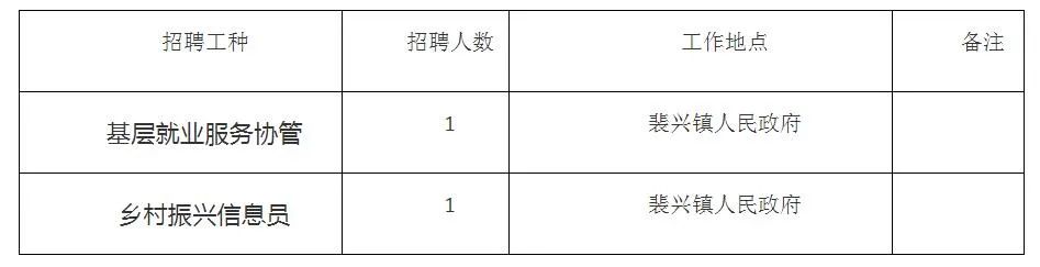 喜德县医疗保障局招聘新资讯详解