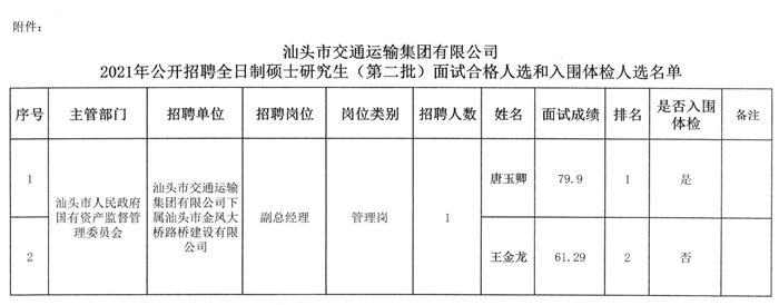 蒙城县交通运输局最新招聘启事概览