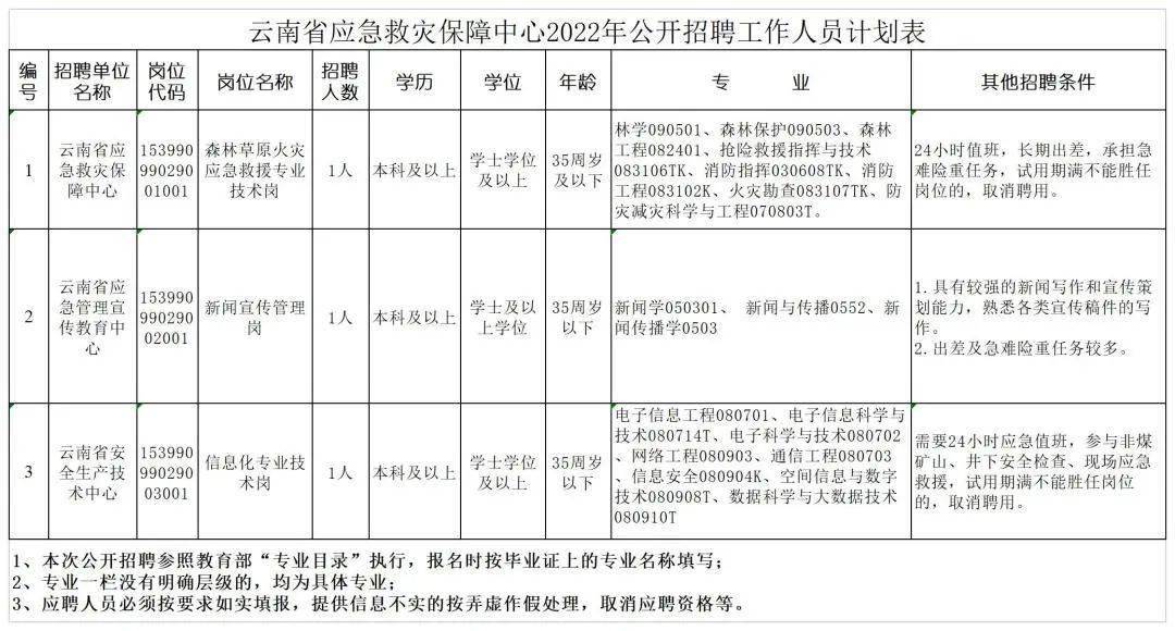 漾濞彝族自治县应急管理局招聘公告解析